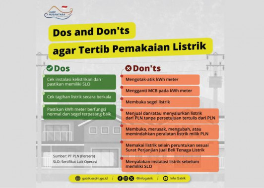 Menggunakan Listrik yang Aman dan Tertib