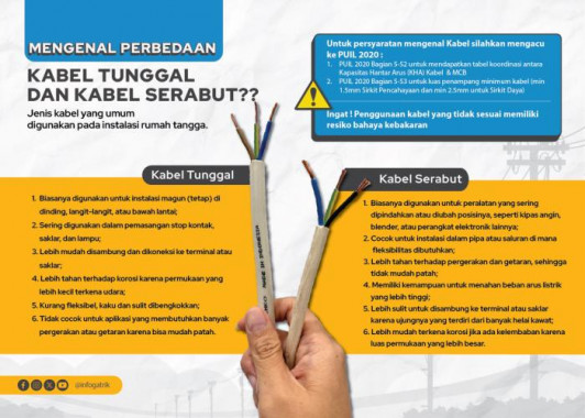 Mengenal Perbedaan Kabel Tunggal dan Kabel Serabut